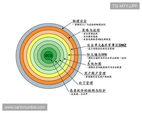 9游会ag安全保障措施解析，确保每一位玩家的资金与信息安全