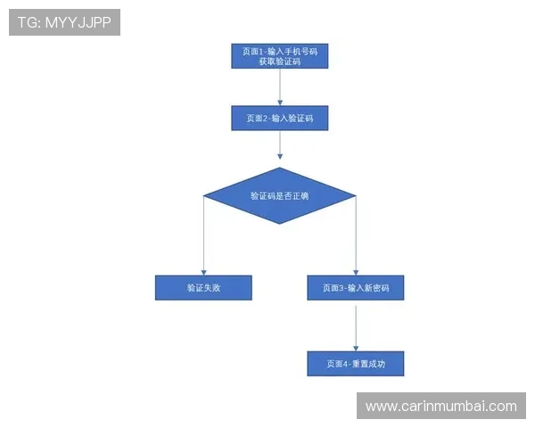 k8登录平台账号密码重置流程详细步骤指导