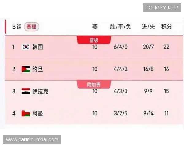 中国国家队在美加墨世界杯预选赛中的赛程安排及赛程变动最新信息